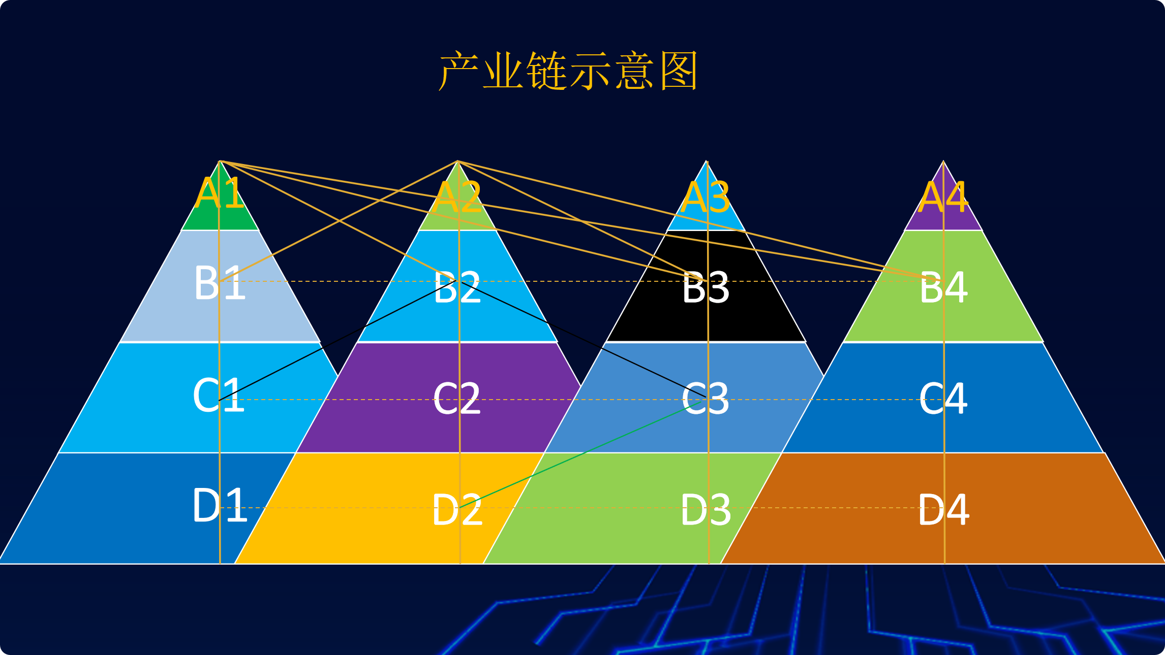 成本经济产业链示意图