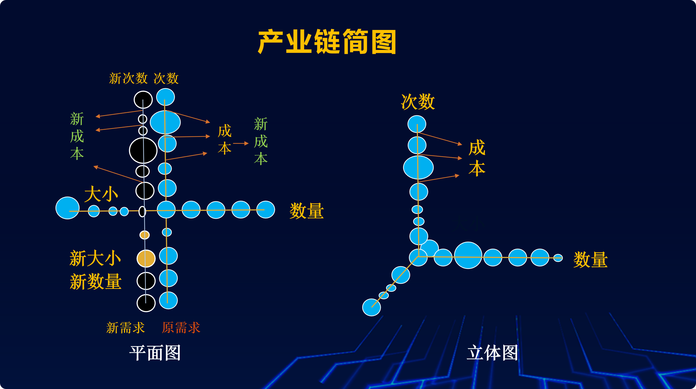 产业链简图